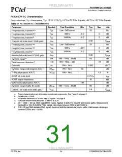 浏览型号PCT303DW的Datasheet PDF文件第31页