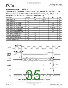 浏览型号PCT303DW的Datasheet PDF文件第35页