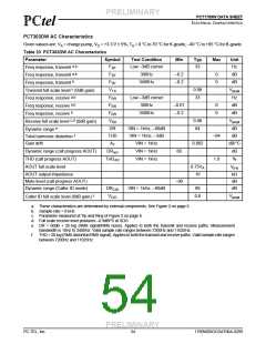 浏览型号PCT789T-A的Datasheet PDF文件第54页