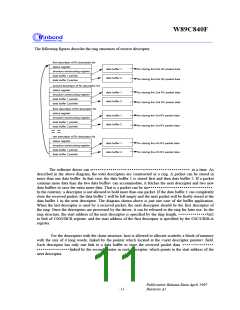 浏览型号W89C840F的Datasheet PDF文件第11页