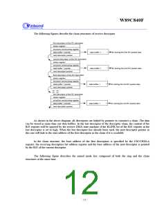 浏览型号W89C840F的Datasheet PDF文件第12页