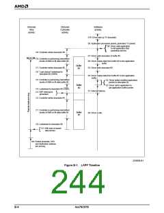 浏览型号AM79C978KC/W的Datasheet PDF文件第244页