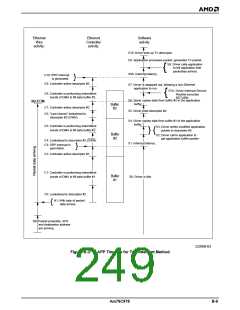 浏览型号AM79C978KC/W的Datasheet PDF文件第249页