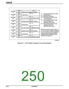 浏览型号AM79C978KC/W的Datasheet PDF文件第250页