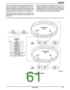 浏览型号AM79C978KC/W的Datasheet PDF文件第61页