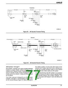 浏览型号AM79C978KC/W的Datasheet PDF文件第77页