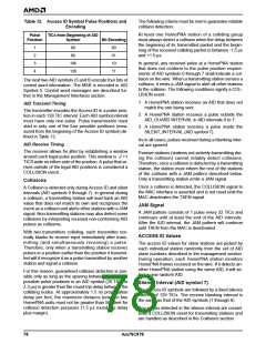 浏览型号AM79C978KC/W的Datasheet PDF文件第78页