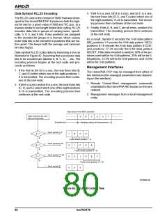 浏览型号AM79C978KC/W的Datasheet PDF文件第80页