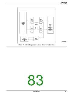 浏览型号AM79C978KC/W的Datasheet PDF文件第83页