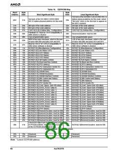 浏览型号AM79C978KC/W的Datasheet PDF文件第86页
