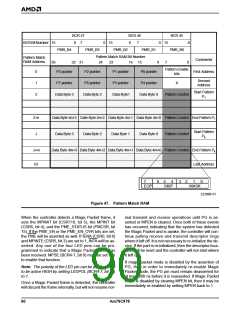 浏览型号AM79C978KC/W的Datasheet PDF文件第90页