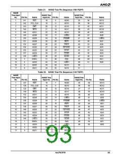 浏览型号AM79C978KC/W的Datasheet PDF文件第93页