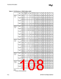 浏览型号FW82443BX的Datasheet PDF文件第108页