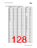 浏览型号FW82443BX的Datasheet PDF文件第128页