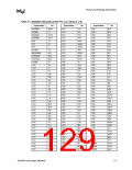 浏览型号FW82443BX的Datasheet PDF文件第129页