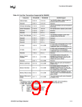 浏览型号FW82443BX的Datasheet PDF文件第97页