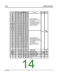 浏览型号GMS81C5032-XXXSK的Datasheet PDF文件第14页
