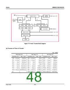 浏览型号GMS81C5032-XXXSK的Datasheet PDF文件第48页