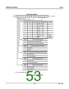 浏览型号GMS81C5032-XXXSK的Datasheet PDF文件第53页