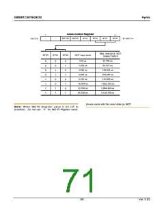 浏览型号GMS81C5032-XXXSK的Datasheet PDF文件第71页
