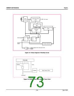 浏览型号GMS81C5032-XXXSK的Datasheet PDF文件第73页