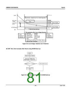 浏览型号GMS81C5032-XXXSK的Datasheet PDF文件第81页