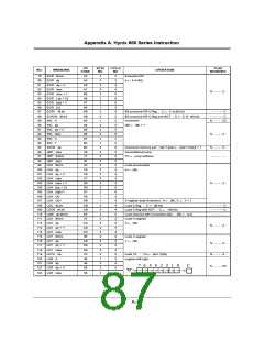 浏览型号GMS81C5032-XXXSK的Datasheet PDF文件第87页