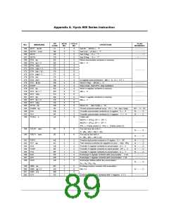 浏览型号GMS81C5032-XXXSK的Datasheet PDF文件第89页