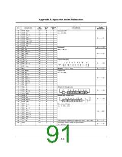浏览型号GMS81C5032-XXXSK的Datasheet PDF文件第91页