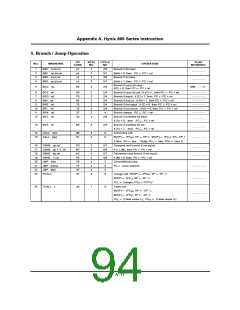 浏览型号GMS81C5032-XXXSK的Datasheet PDF文件第94页