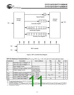 浏览型号CY7C1347C-250BGC的Datasheet PDF文件第11页