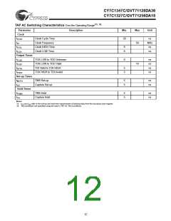 浏览型号CY7C1347C-250BGC的Datasheet PDF文件第12页