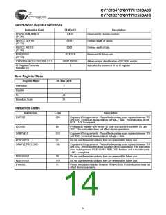 浏览型号CY7C1347C-250BGC的Datasheet PDF文件第14页