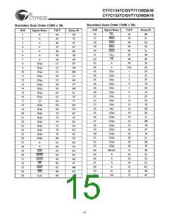 浏览型号CY7C1347C-250BGC的Datasheet PDF文件第15页