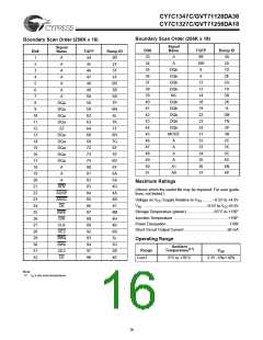 浏览型号CY7C1347C-250BGC的Datasheet PDF文件第16页