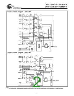 浏览型号CY7C1347C-250BGC的Datasheet PDF文件第2页