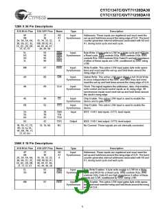 浏览型号CY7C1347C-250BGC的Datasheet PDF文件第5页