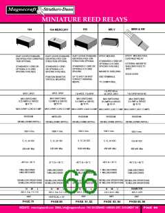 浏览型号W172DIP-5的Datasheet PDF文件第66页