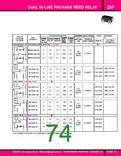 浏览型号W172DIP-5的Datasheet PDF文件第74页