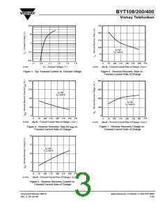 浏览型号BYT108/200的Datasheet PDF文件第3页