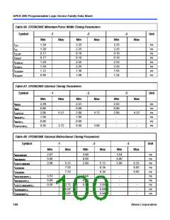 浏览型号EP20K200RC208-1的Datasheet PDF文件第100页