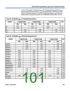 浏览型号EP20K200RC208-1的Datasheet PDF文件第101页