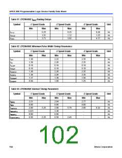 浏览型号EP20K200RC208-1的Datasheet PDF文件第102页