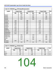浏览型号EP20K200RC208-1的Datasheet PDF文件第104页