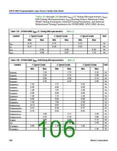 浏览型号EP20K200RC208-1的Datasheet PDF文件第106页