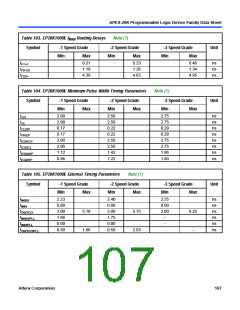 浏览型号EP20K200RC208-1的Datasheet PDF文件第107页