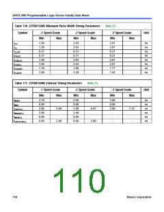 浏览型号EP20K200RC208-1的Datasheet PDF文件第110页