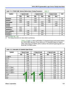 浏览型号EP20K200RC208-1的Datasheet PDF文件第111页