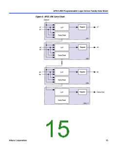 浏览型号EP20K200RC208-1的Datasheet PDF文件第15页