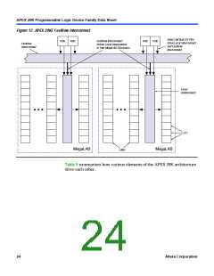 浏览型号EP20K200RC208-1的Datasheet PDF文件第24页